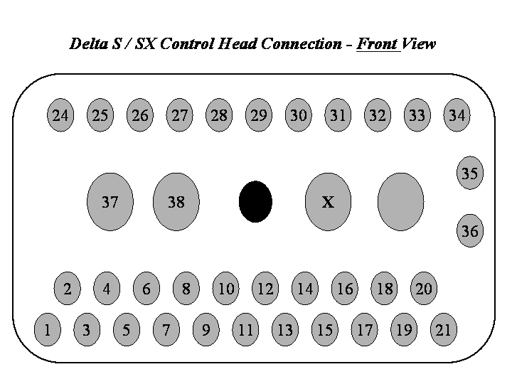 connections